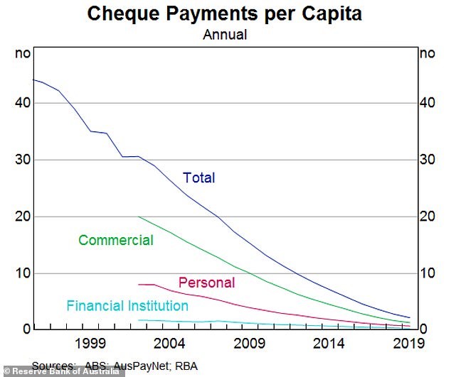 cheque payment per capita
