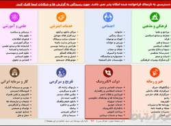 انتقاد مرکز ملی فضای مجازی از وضعیت فیلترینگ