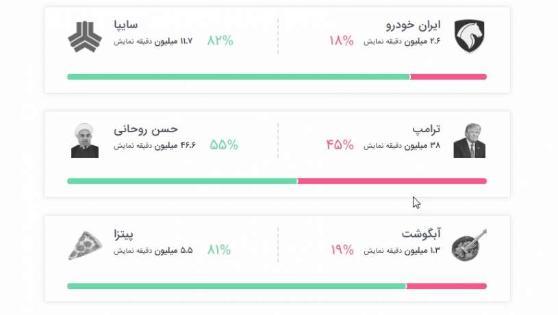 مردم ایران چه ویدیوهایی را دوست دارند