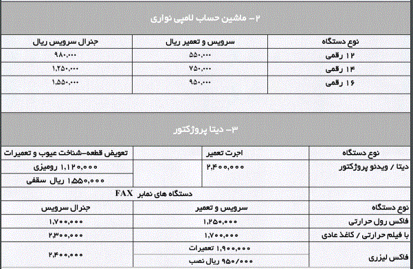 نرخ نامه اجرت سرویس و تعمیر ماشین های اداری