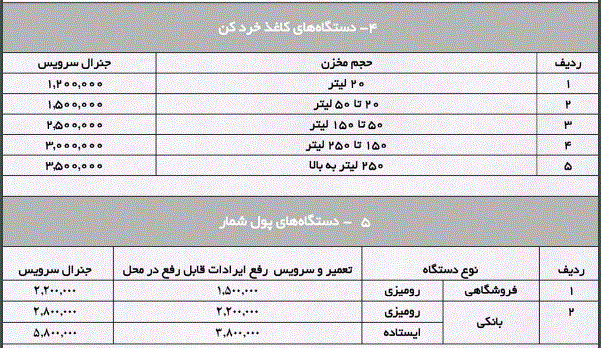 نرخ نامه اجرت سرویس و تعمیر ماشین های اداری