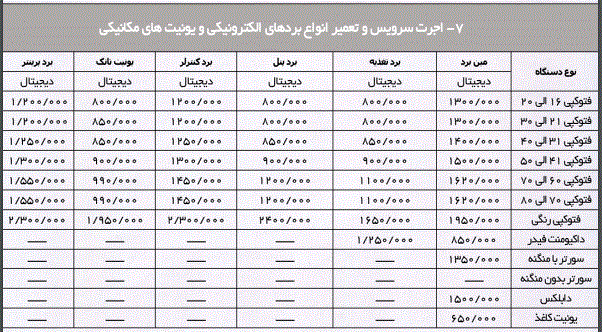 نرخ نامه اجرت سرویس و تعمیر ماشین های اداری