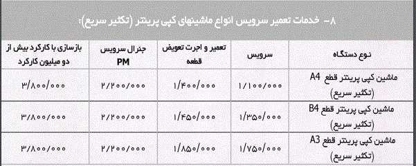 نرخ نامه اجرت سرویس و تعمیر ماشین های اداری