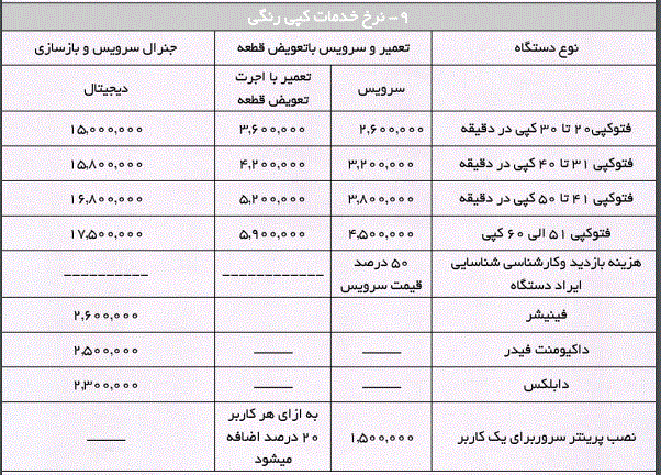 نرخ نامه اجرت سرویس و تعمیر ماشین های اداری