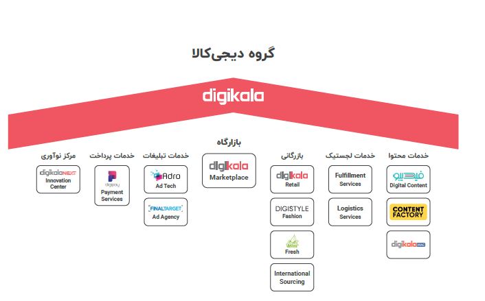 دیجی کالا