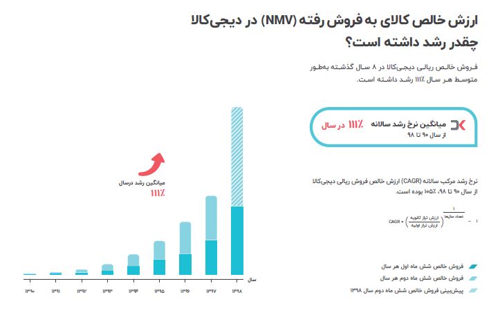 دیجی کالا