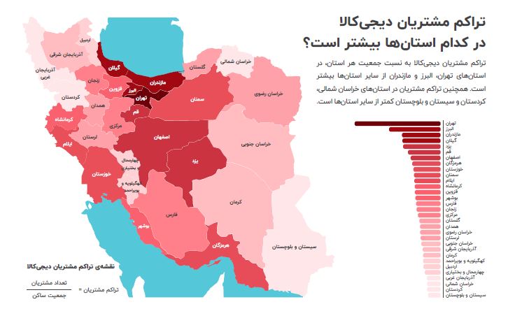 دیجی کالا