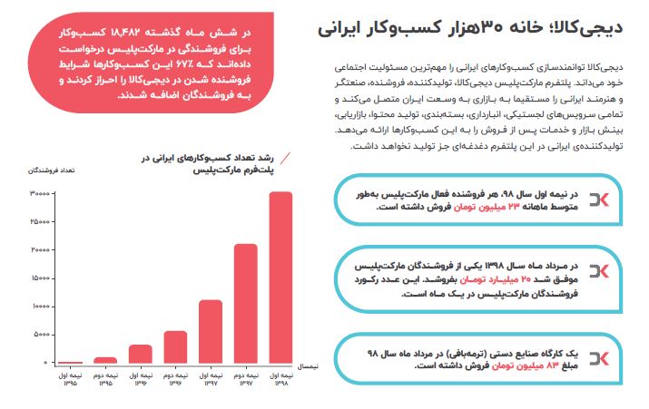 دیجی کالا