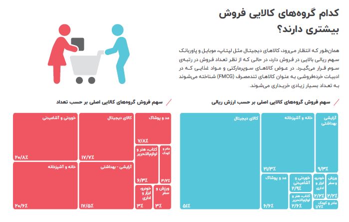 دیجی کالا