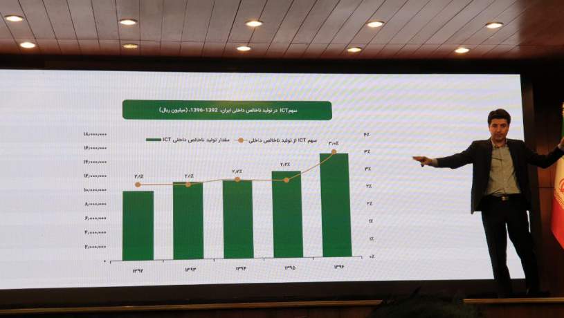 نیما نامداری، معاون توسعه و نوآوری شرکت تجارت الکترونیکی ارتباط فردا