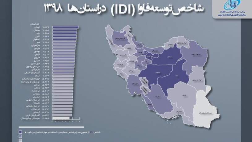 توسعه نابرابر فناوری اطلاعات در استان‌ها