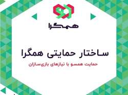 تخصیص حمایت‌ها  به بازی‌سازان از 28 تیرآغاز می‌شود