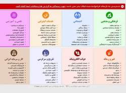 5 عضو کارگروه تعیین مصادیق، به فیلتر سایت پیوندها رای دادند 5 عضو کارگروه تعیین مصادیق، به فیلتر سایت پیوندها رای دادند