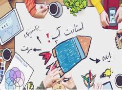 رشدی ایران در نوآوری و توسعه دانش بنیان‌ها