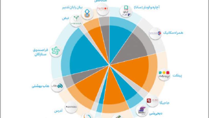 گزارش عملکرد سال 1400 حرکت اول منتشر شد