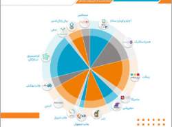 گزارش عملکرد سال 1400 حرکت اول منتشر شد