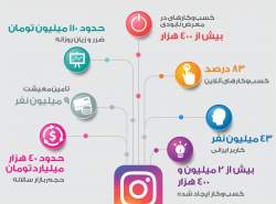 400 هزار کسب‌وکار در خطر نابودی قرار گرفته‌اند