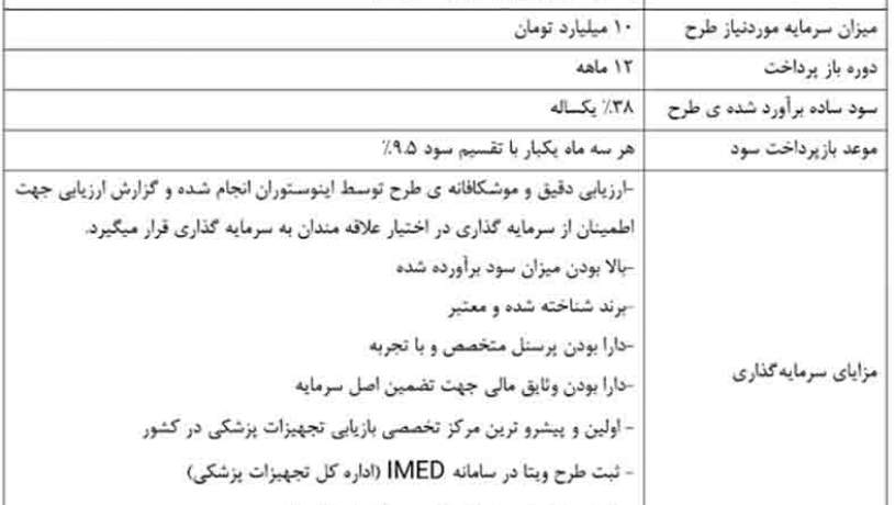 فراخوان سرمایه‌گذاری سکوی تامین مالی جمعی «اینوستوران» منتشر شد