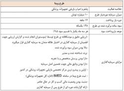 فراخوان سرمایه‌گذاری سکوی تامین مالی جمعی «اینوستوران» منتشر شد