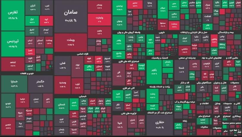 اختلال اینترنت بورس را قرمزپوش کرد