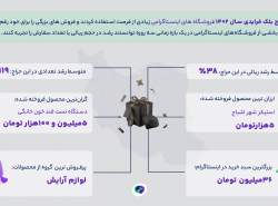 «چله» بزرگ‌ترین حراج اینستاگرام با پادرو