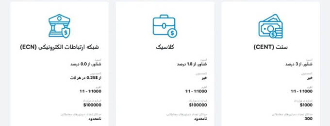 انواع حساب بروکر لایت فایننس