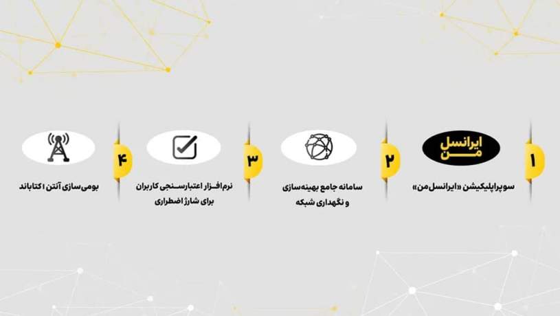 ایرانسل برای چهار محصول کلیدی گواهی دانش‌بنیان دریافت کرد