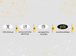 ایرانسل برای چهار محصول کلیدی گواهی دانش‌بنیان دریافت کرد